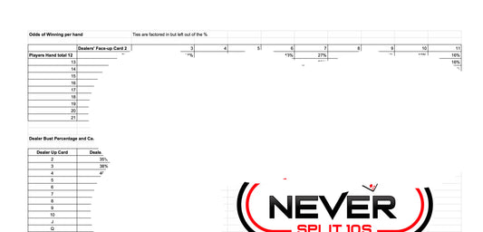 Blackjack Math and Odds Chart