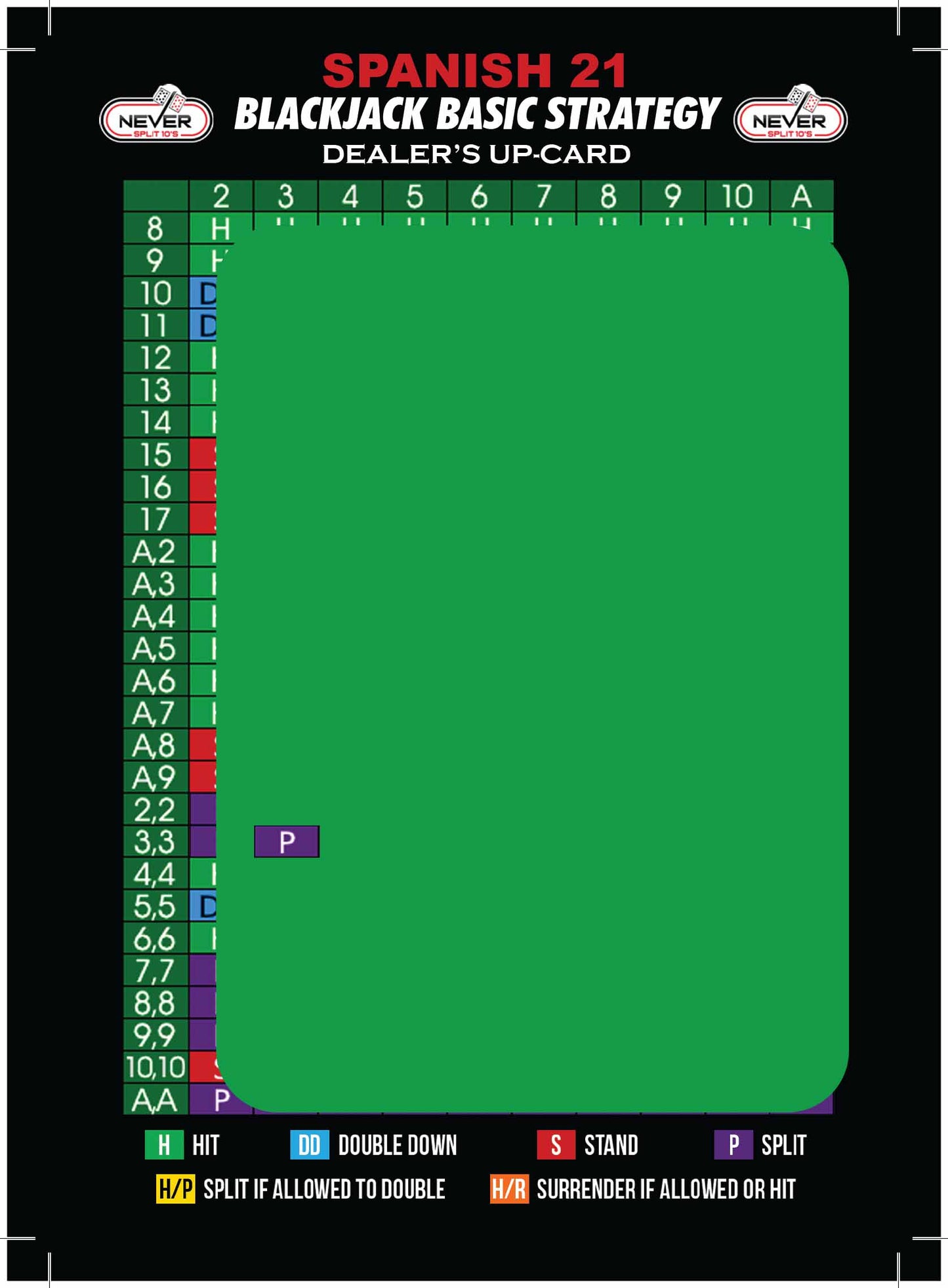 Digital Strategy Cards