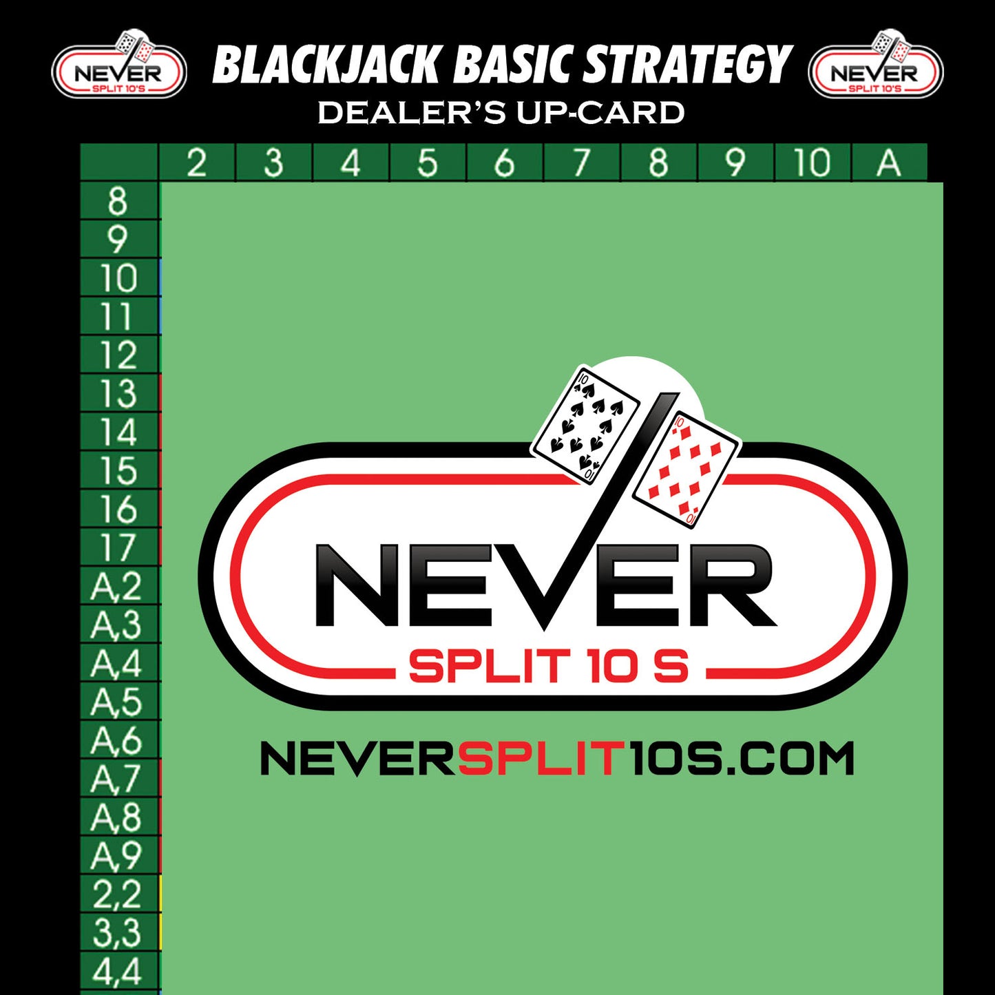 Small Never Split 10's Blackjack Strategy Plastic Card 2.5" by 3.5"